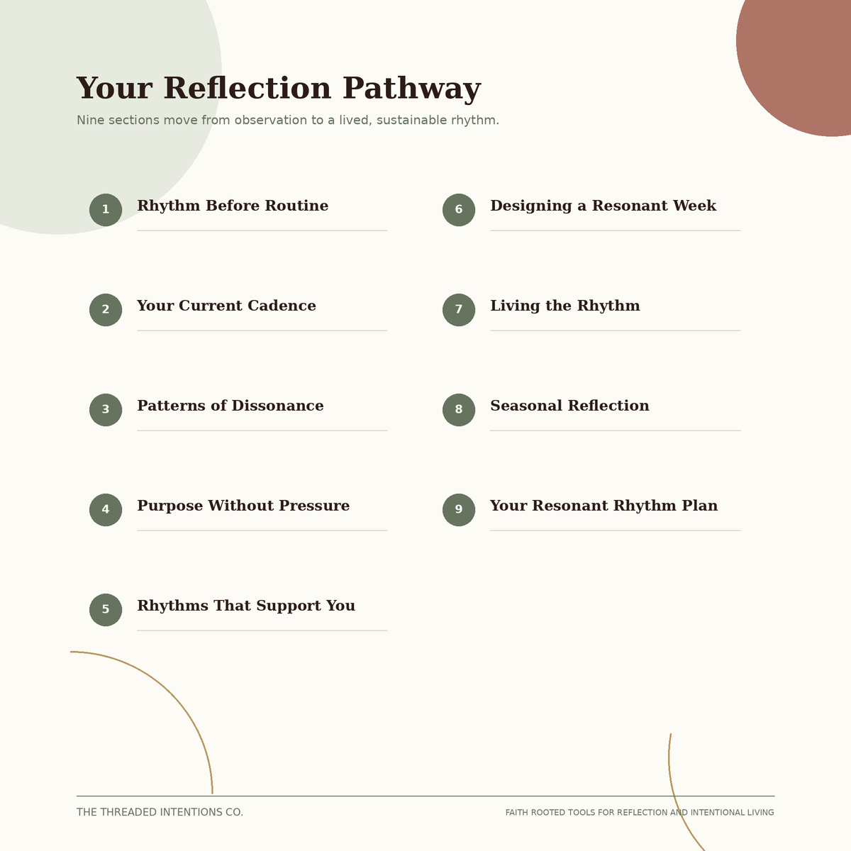 Resonant Rhythms | Digital Rhythm and Pacing Planner